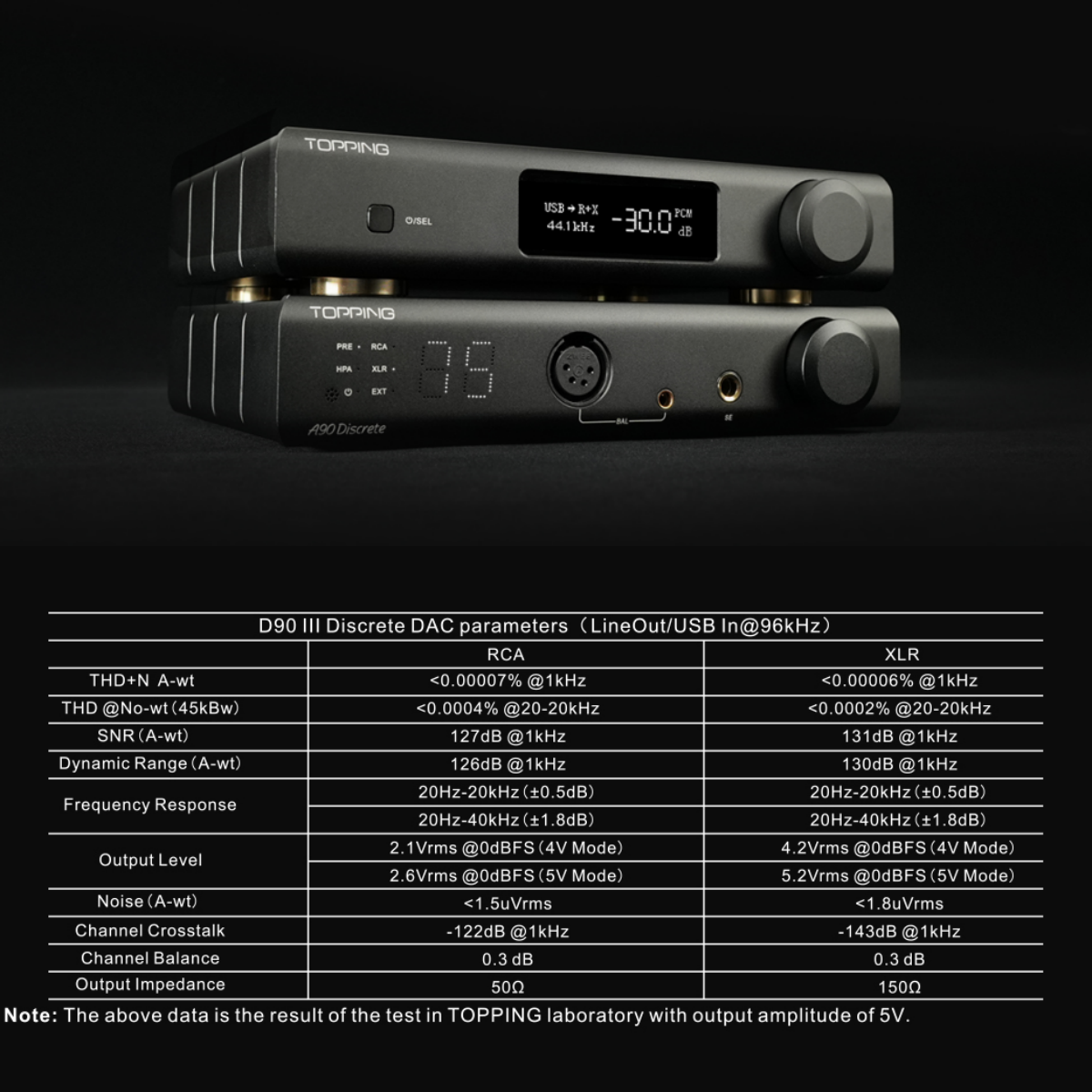 TOPPING D90 III Discrete Full Balance HiFi DAC