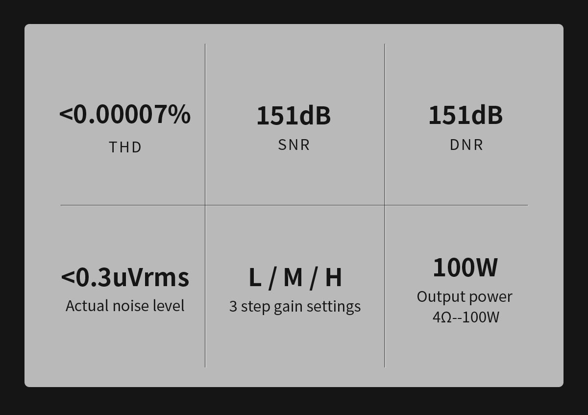 TOPPING B100 Mono Block Power Amplifier