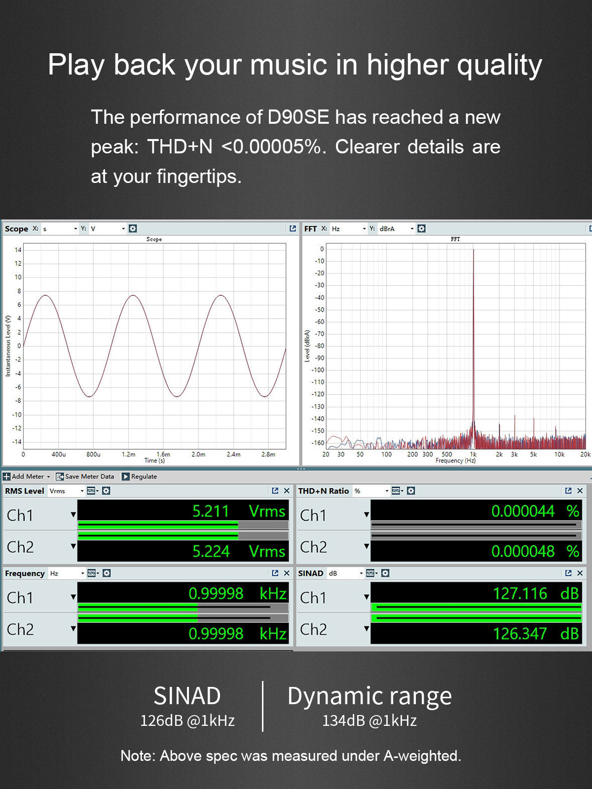 TOPPING D90SE Fully Balanced HiFi DAC