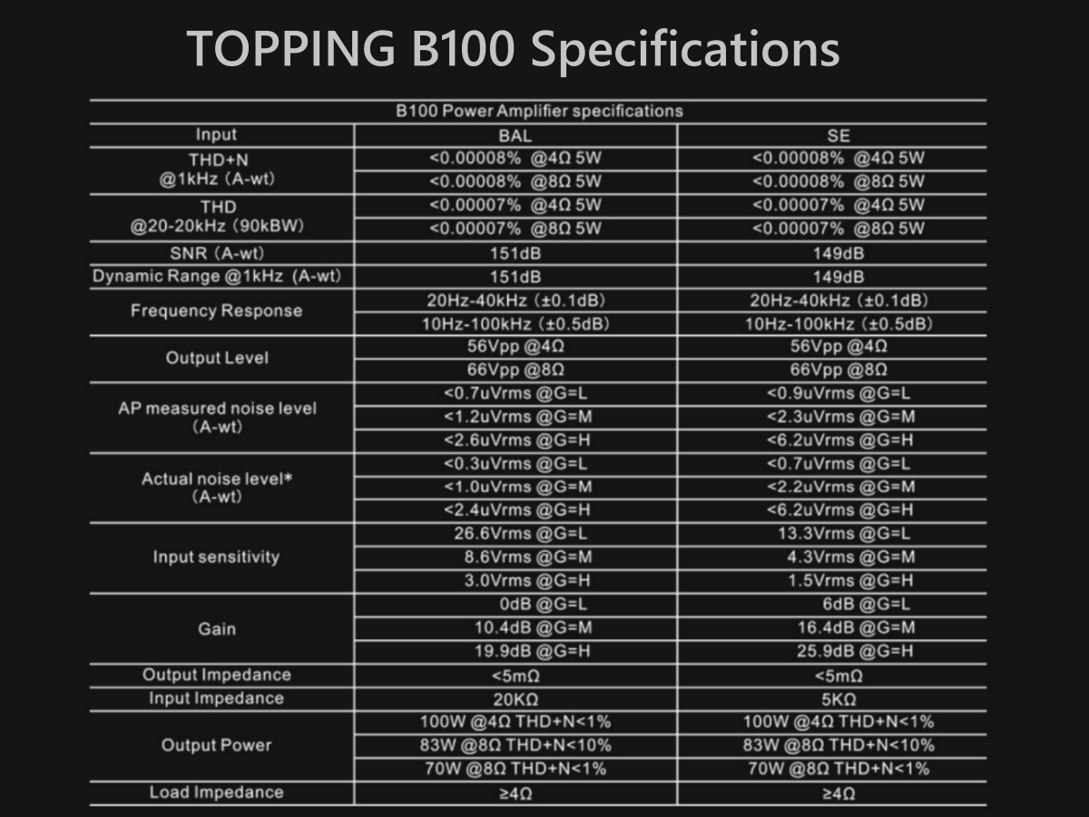 TOPPING B100 Mono Block Power Amplifier