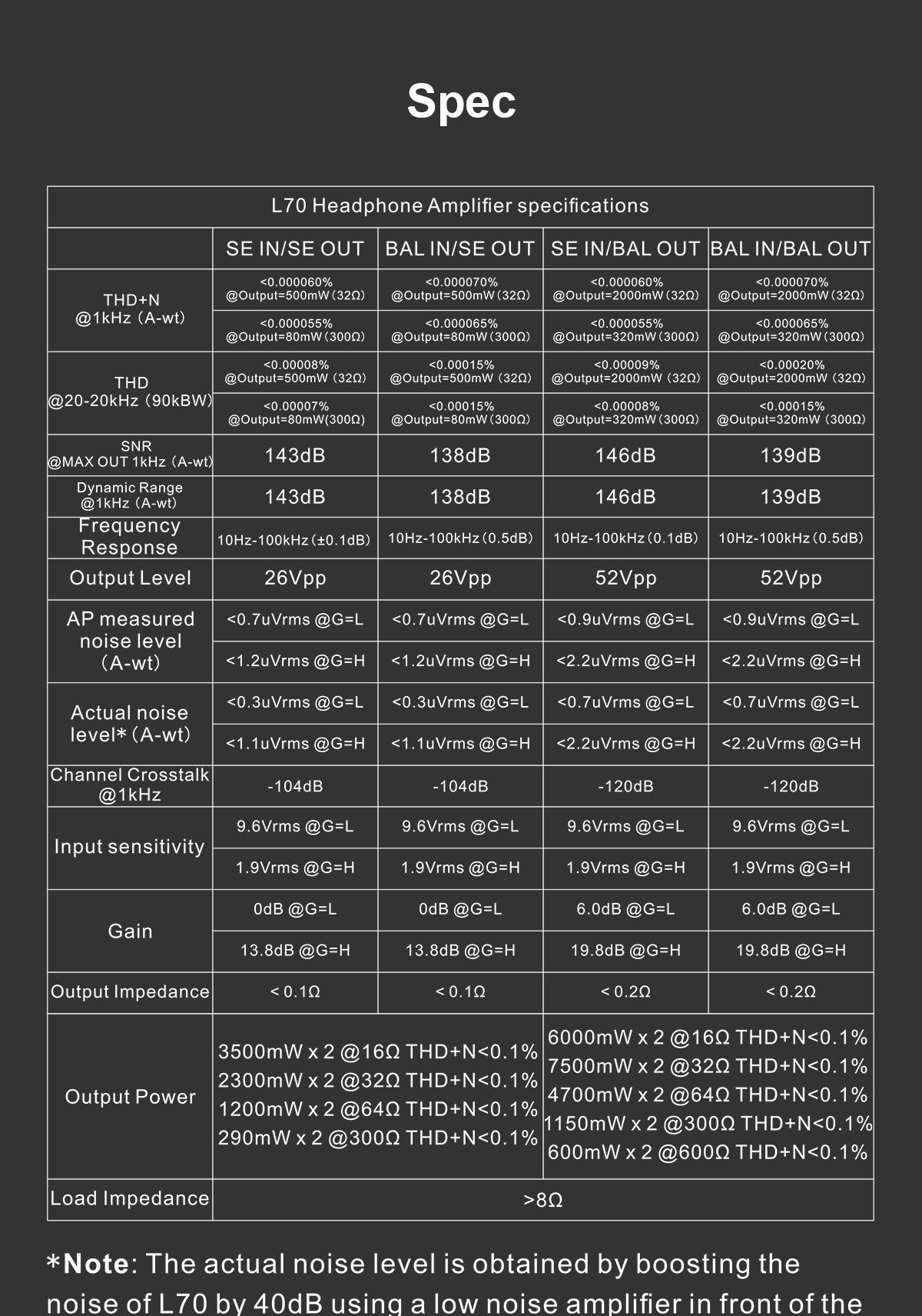 topping l70 full balanced headphone amp-022