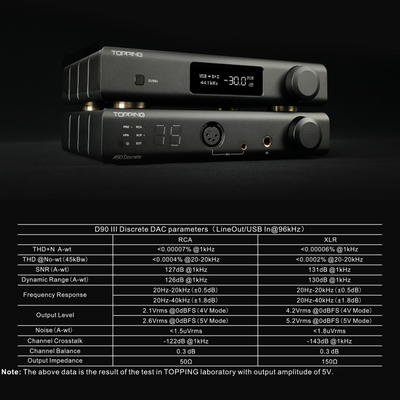TOPPING D90 III Discrete Full Balance HiFi DAC