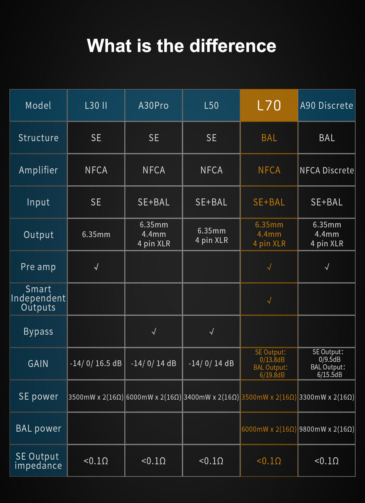 topping l70 full balanced headphone amp-013