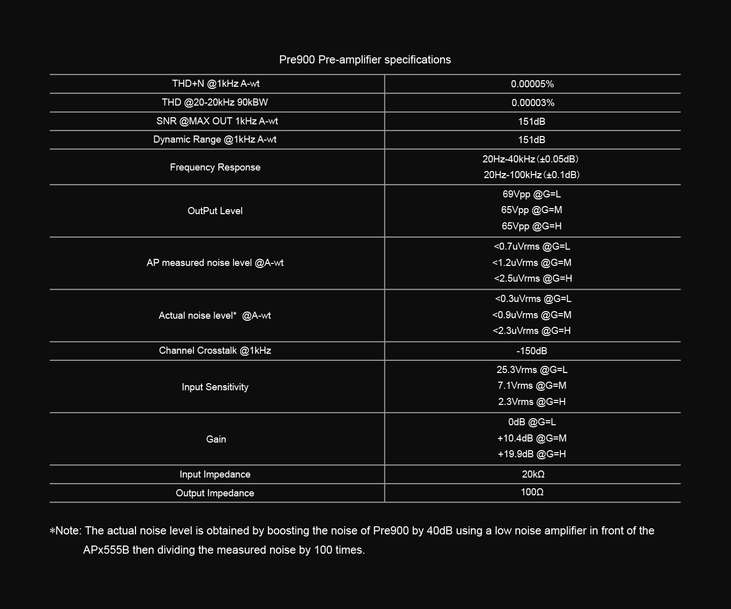 TOPPING Pre900 Fully Balanced Preamplifier